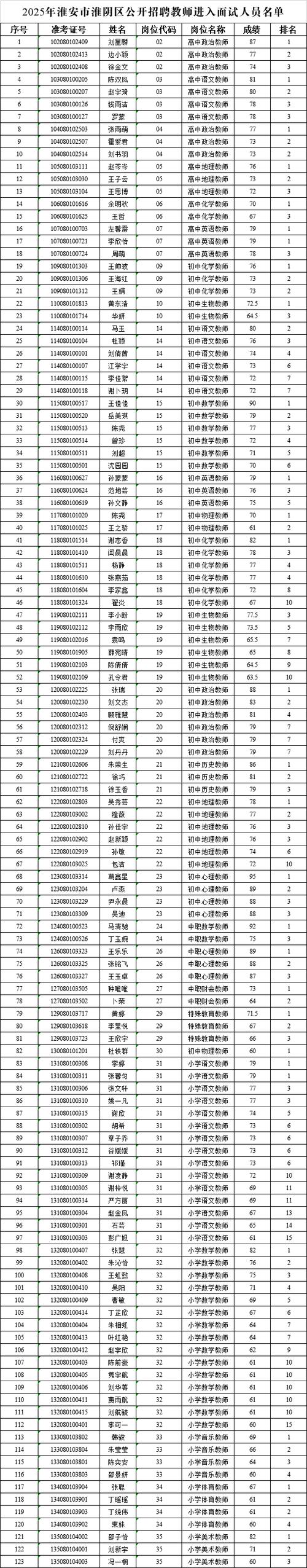 2028国考面试名单何时公布？-图1