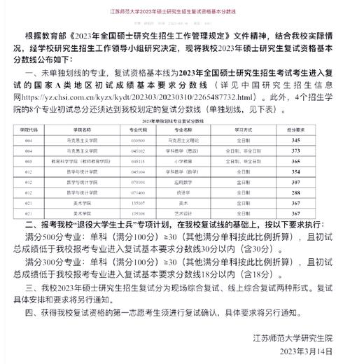 江苏师范大学考研分数线多少?-图1 江苏师范大学考研分数线多少?-图1