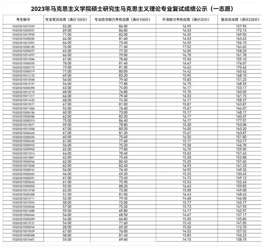 江苏师范大学考研分数线多少?-图2 江苏师范大学考研分数线多少?-图2