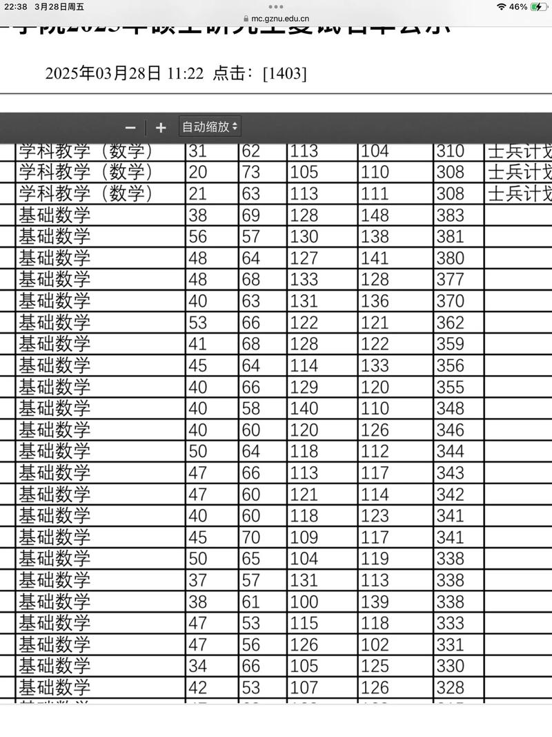 贵州师范大学考研分数线是多少？-图2