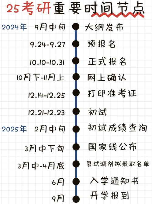 考研准考证何时打印？-图2