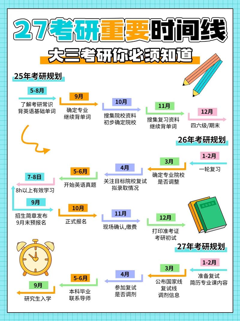 考研准考证何时打印？-图3