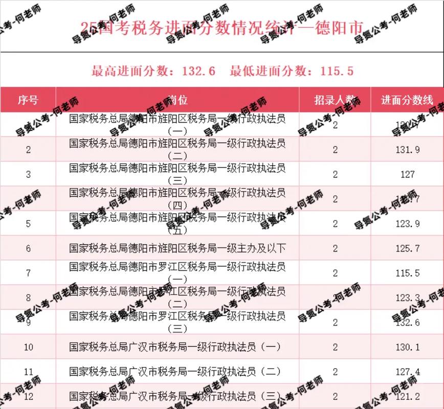 2025国考香河国税何时报名？-图2