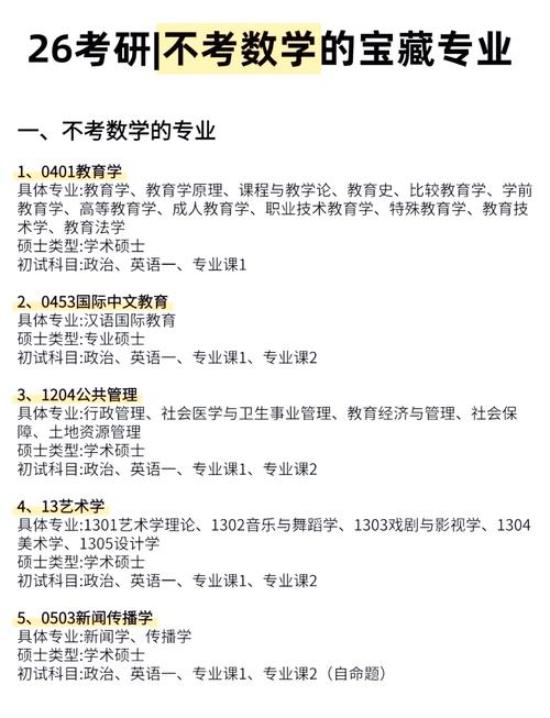 考研想避开数学?这些热门专业竟然不用考,真的吗?-图2 考研想避开数学?这些热门专业竟然不用考,真的吗?-图2