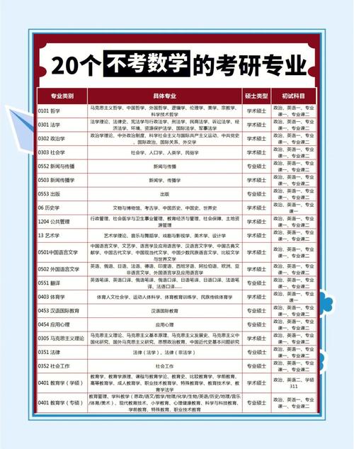 考研想避开数学?这些热门专业竟然不用考,真的吗?-图1 考研想避开数学?这些热门专业竟然不用考,真的吗?-图1