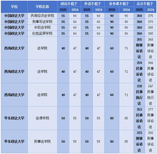 2025华政考博分数线何时公布？-图2