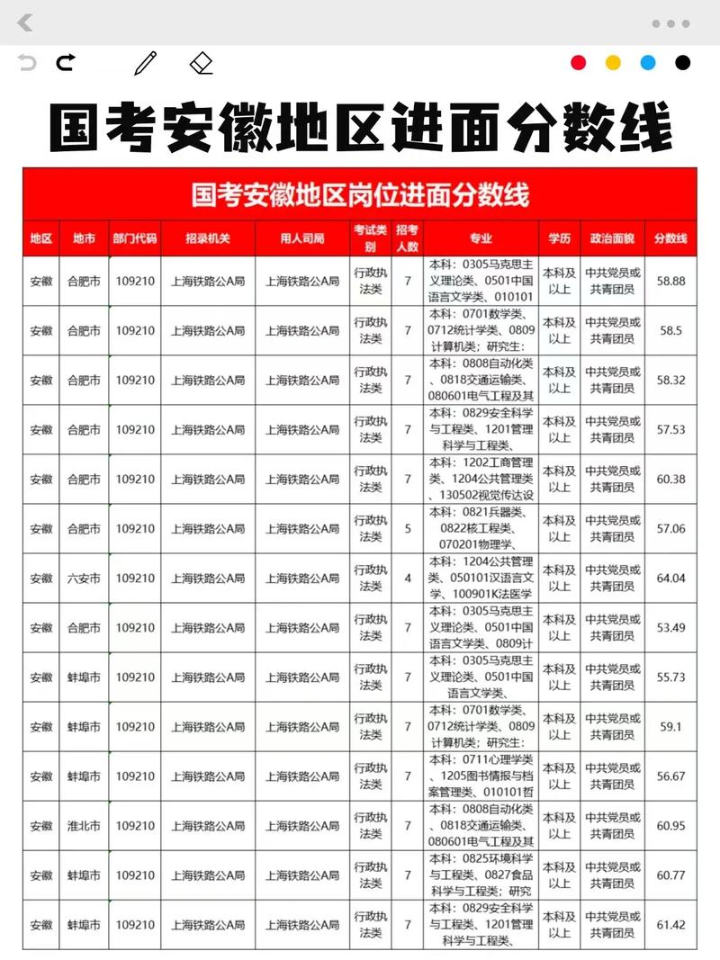 2006国考最高成绩是多少？-图1