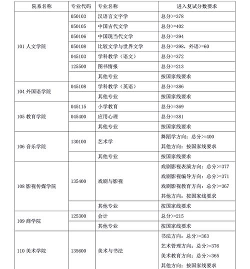 上海师范大学考博竞争有多激烈？-图1