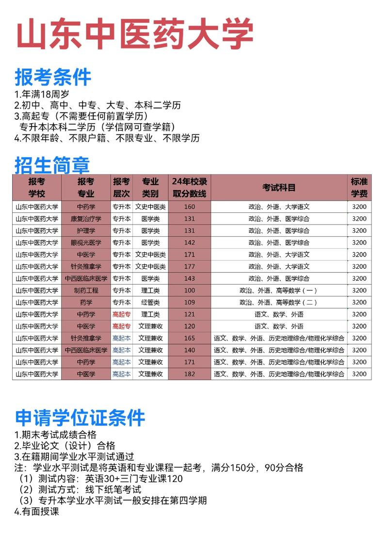 山东中医药大学日语考博有何报考要求？-图1