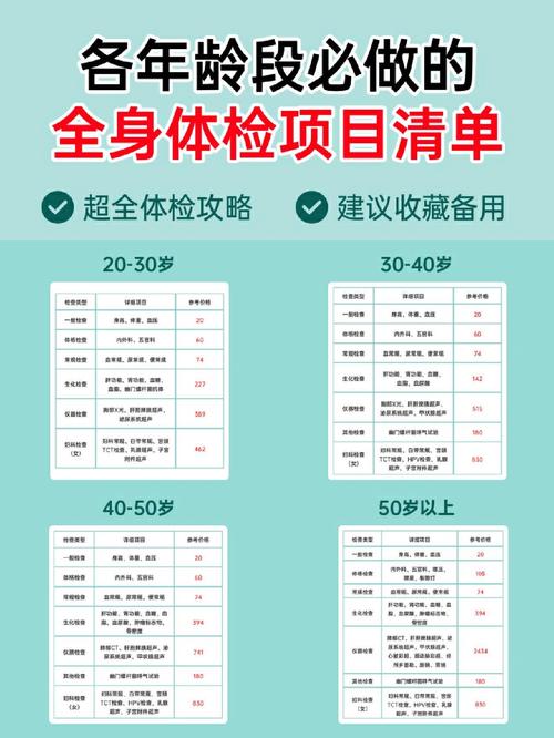 考博体检都包含哪些项目?-图1 考博体检都包含哪些项目?-图1