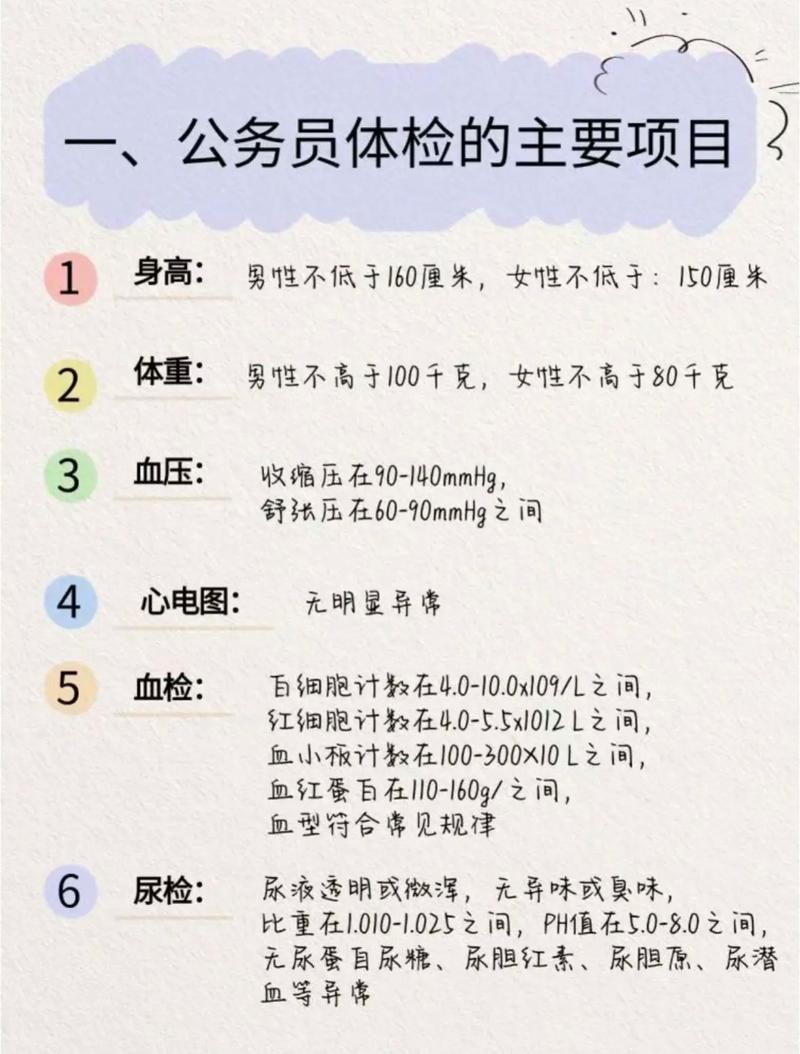 考博体检都包含哪些项目？-图3