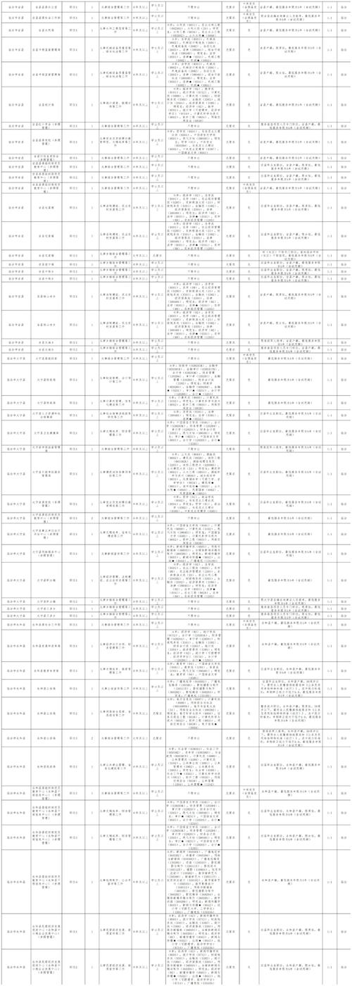 2025国考山西公示-图1