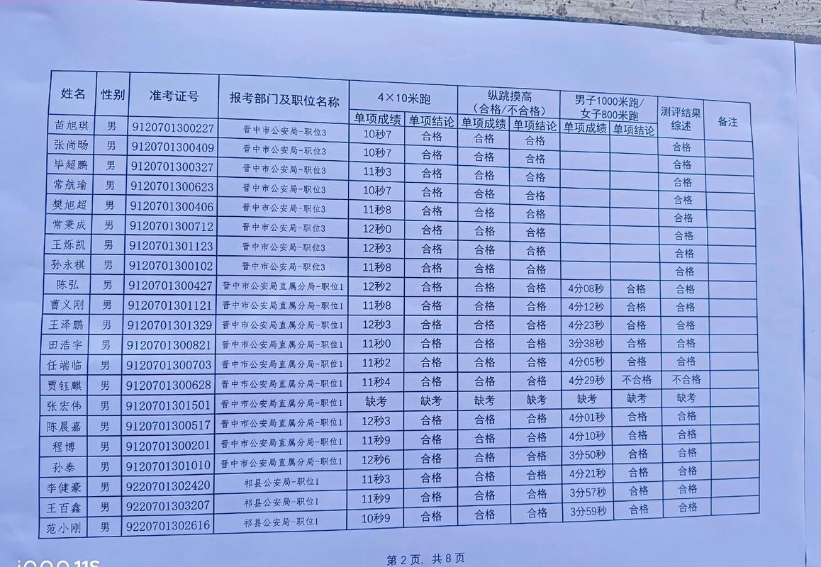 2025国考山西公示-图2