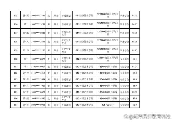重庆邮电大学考研分数线多少？-图1