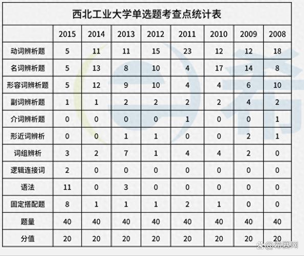 西工大英语1001考博难不难？-图2