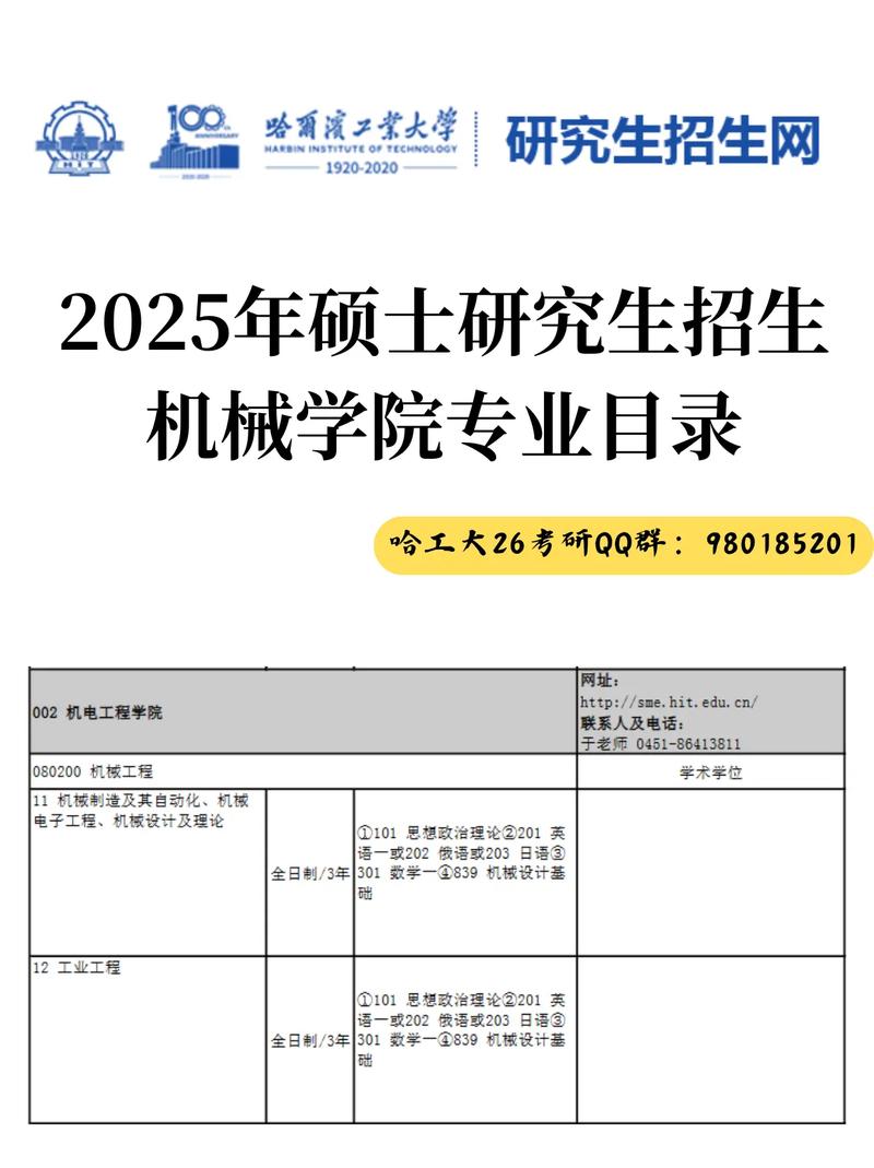 哈工大考博经验有哪些关键点？-图3