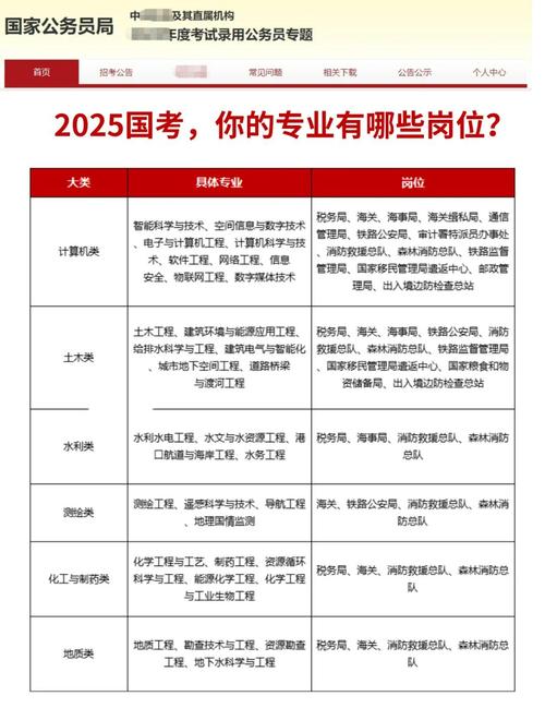 2025国考职位有哪些新变化？-图3