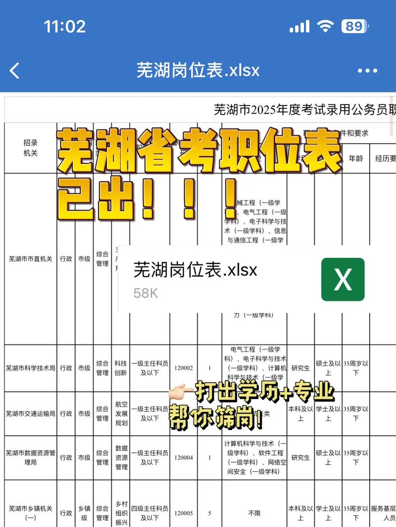 2025安徽国考职位-图1