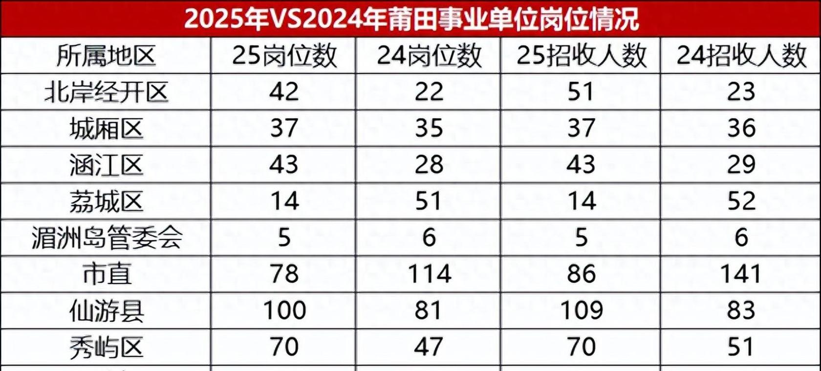 2025国考莆田职位有哪些?-图1 2025国考莆田职位有哪些?-图1
