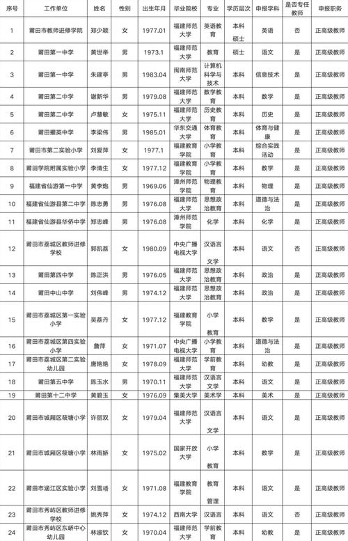 2025国考莆田职位有哪些？-图2