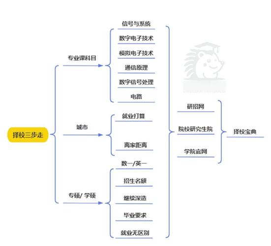 信息与计算科学考研方向有哪些?哪个就业前景最好?-图2 信息与计算科学考研方向有哪些?哪个就业前景最好?-图2