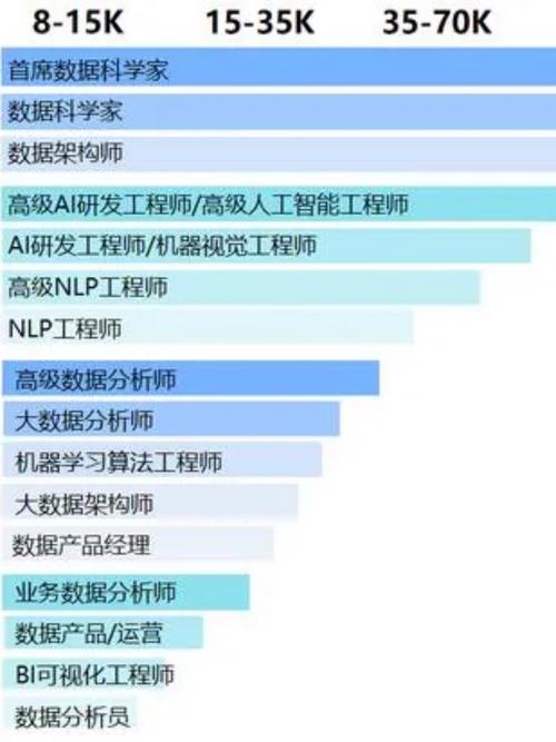 信息与计算科学考研方向有哪些?哪个就业前景最好?-图1 信息与计算科学考研方向有哪些?哪个就业前景最好?-图1
