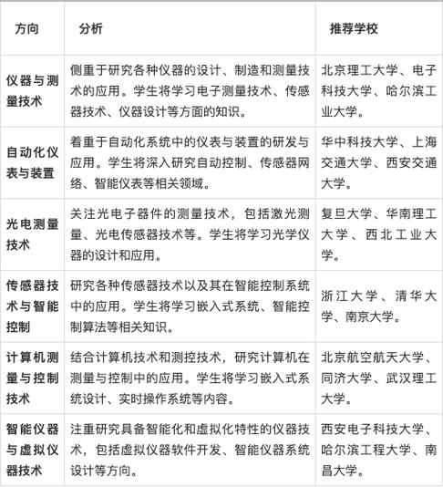 信息与计算科学考研方向有哪些?哪个就业前景最好?-图3 信息与计算科学考研方向有哪些?哪个就业前景最好?-图3