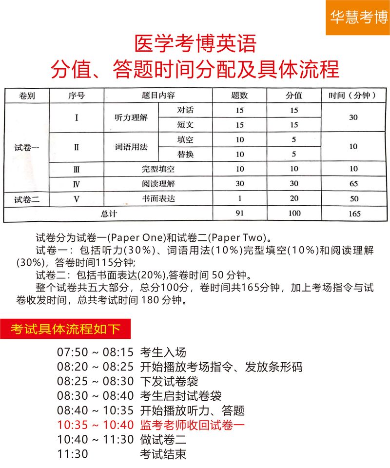 妇产科考博科目有哪些？-图2