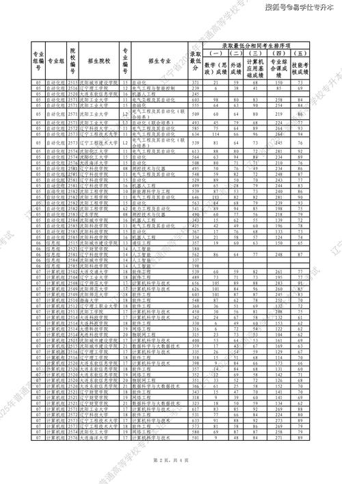 2025辽师考博分数线预计多少?-图1 2025辽师考博分数线预计多少?-图1