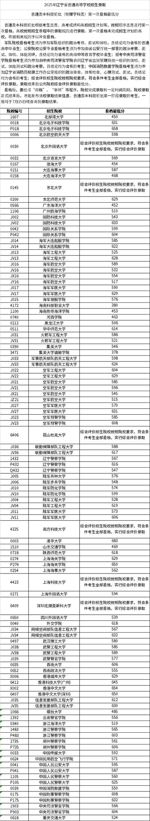 2025辽师考博分数线预计多少?-图2 2025辽师考博分数线预计多少?-图2