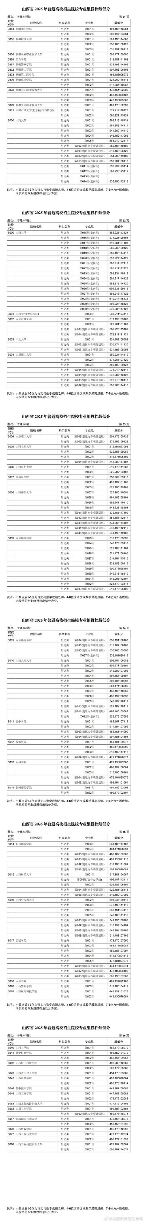 2025国考山西专科有何新变化？-图3
