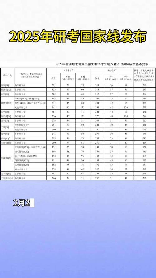 2025考研国家线何时公布?有何变化趋势?-图1 2025考研国家线何时公布?有何变化趋势?-图1