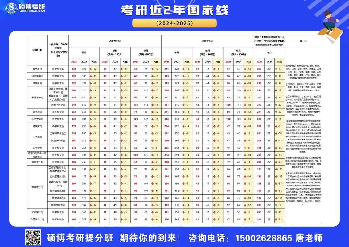 2025考研国家线何时公布?有何变化趋势?-图3 2025考研国家线何时公布?有何变化趋势?-图3