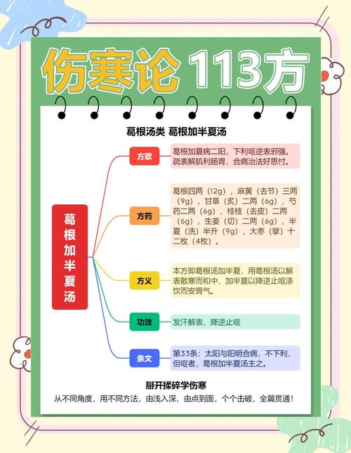 北中医考博伤寒真题难度如何？-图3