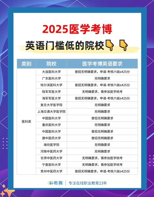 比较容易考博的医学学校-图1 比较容易考博的医学学校-图1