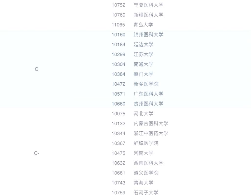 比较容易考博的医学学校-图3