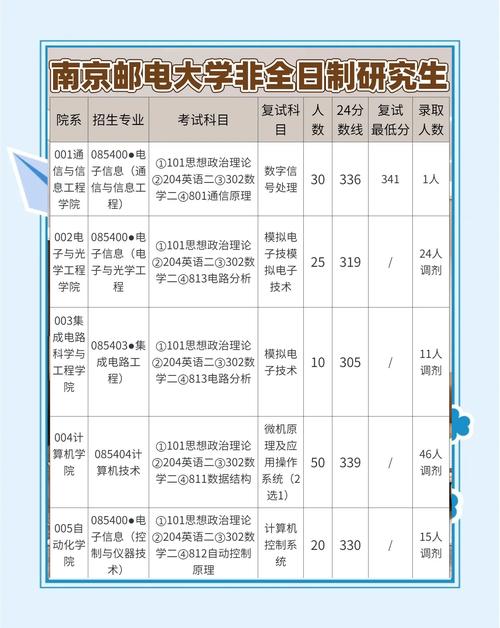 南京邮电大学计算机考研难度如何？-图1