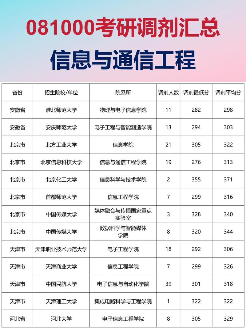 南京邮电大学计算机考研难度如何？-图3