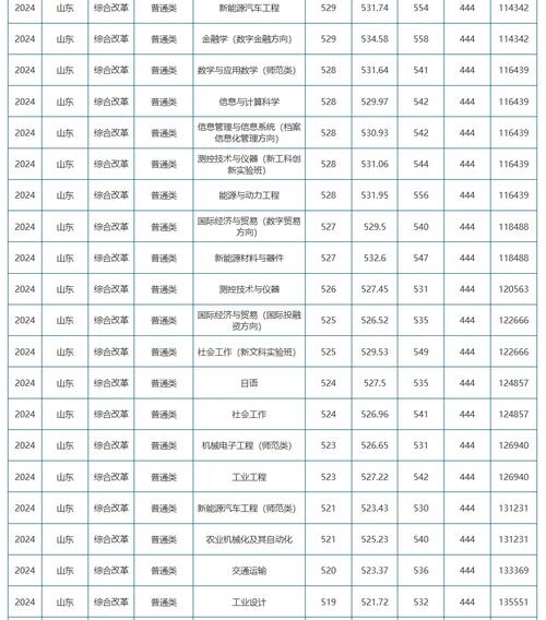 山东理工考研分数线今年多少？-图2