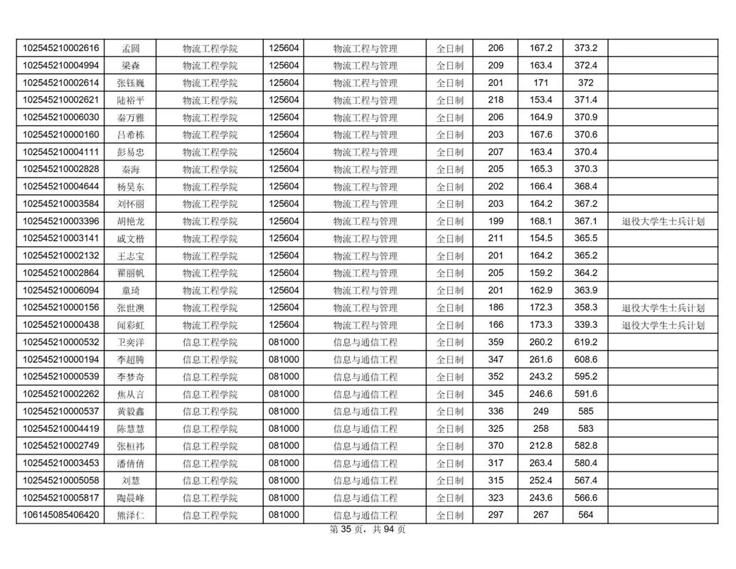 上海海事大学计算机考研难度如何？-图1