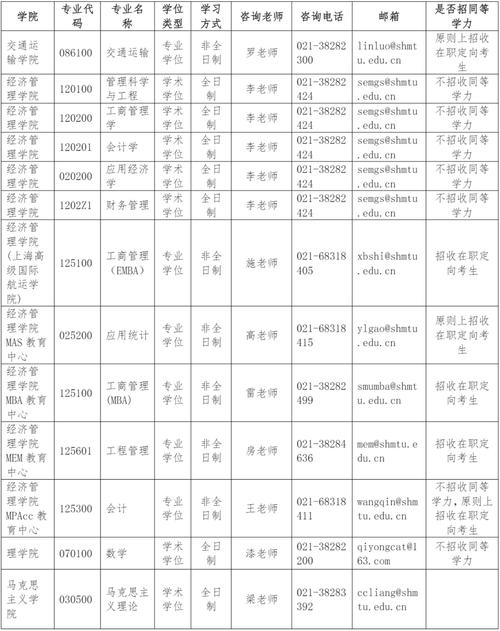 上海海事大学计算机考研难度如何？-图3