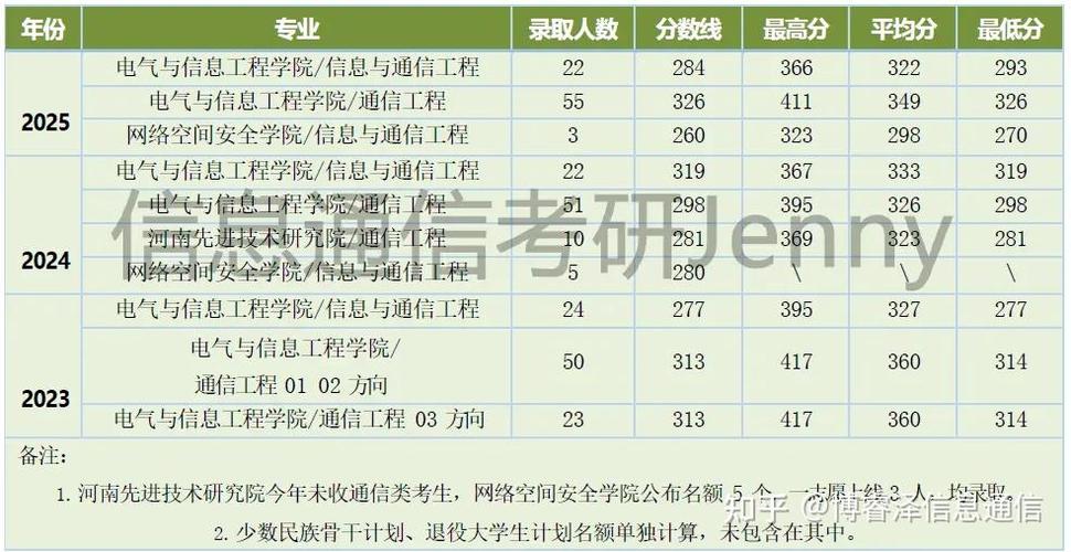 通信工程考研考哪些科目?-图2 通信工程考研考哪些科目?-图2
