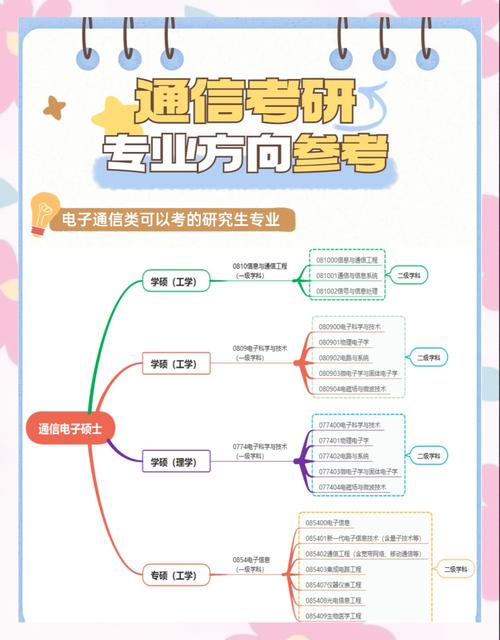 通信工程考研考哪些科目?-图3 通信工程考研考哪些科目?-图3