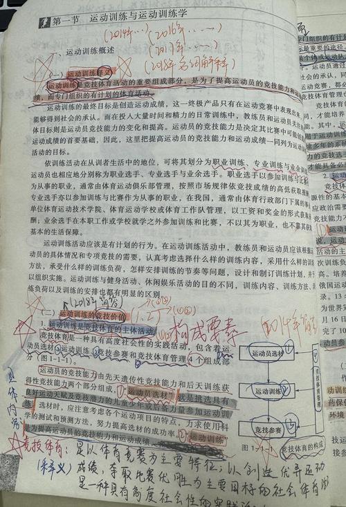 考博复试，体育训练学如何高效准备？-图2