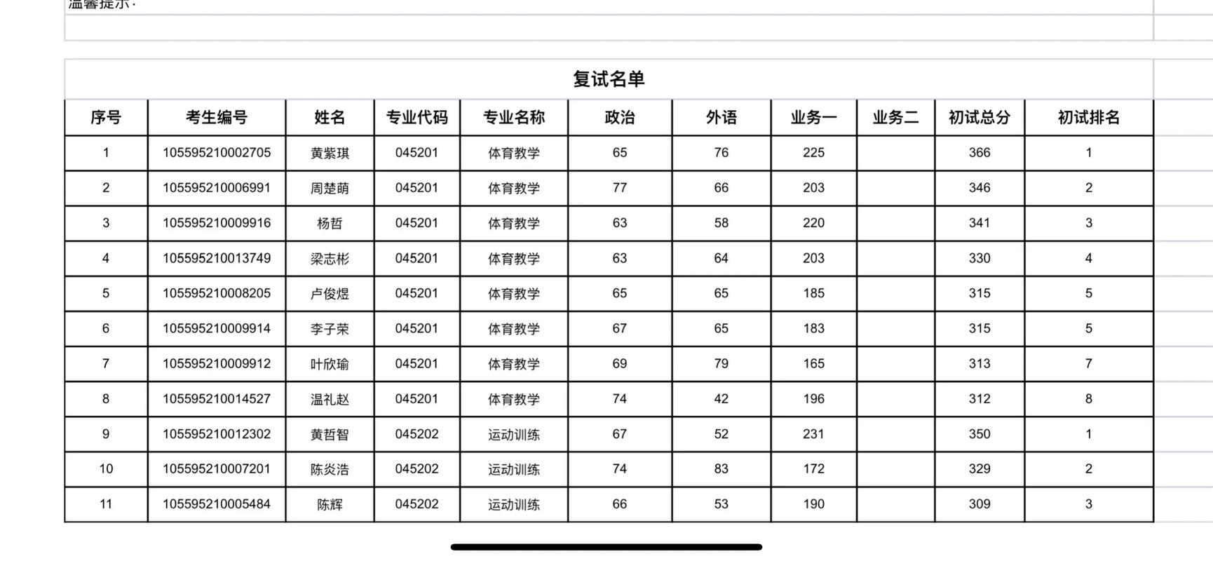 考博复试，体育训练学如何高效准备？-图1