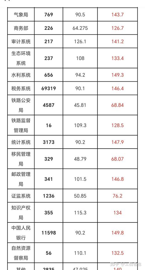 2025国考广东成绩何时出？-图2