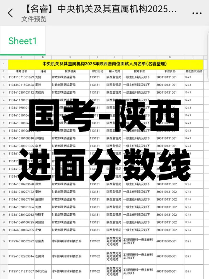 2025国考121分如何 achieved？-图1