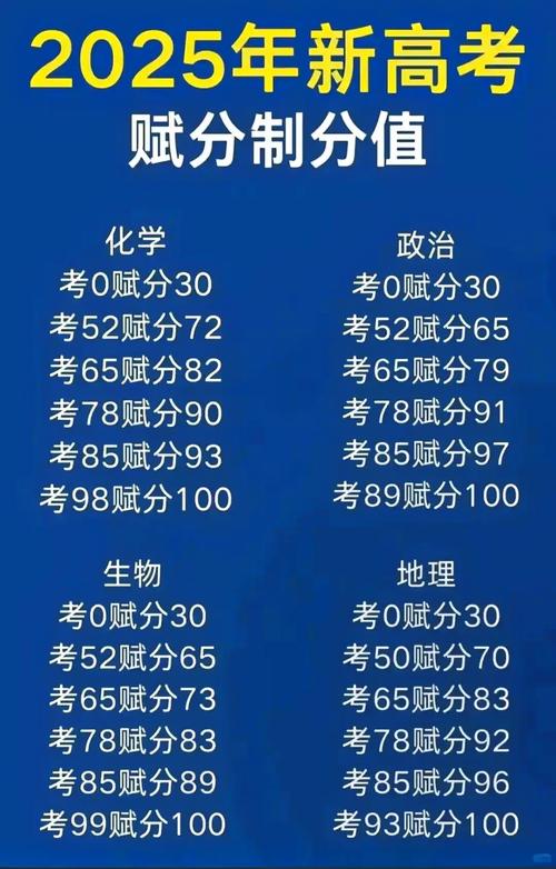 2025国考121分如何 achieved？-图3