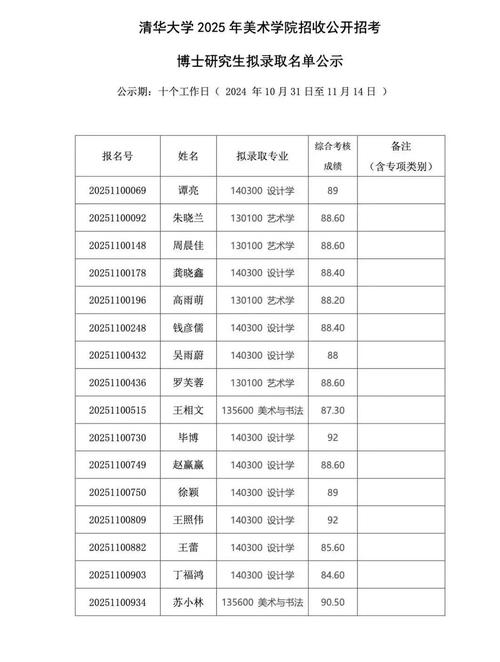 清华考博录取结果何时公布？-图3