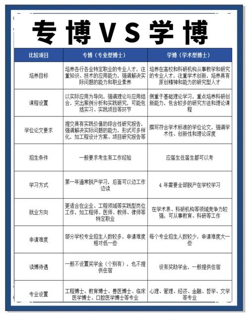 专业硕士能否直接考博?-图1 专业硕士能否直接考博?-图1